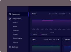 Designing Dashboards